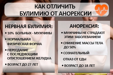 Лечение булимии в Приютово