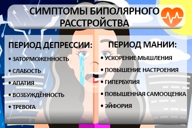 Лечение биполярного расстройства в Приютово